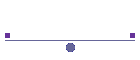 Glossrio